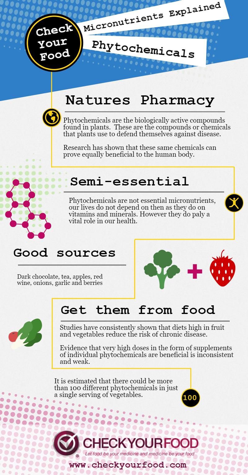 Phytochemicals